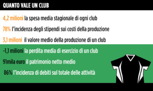 repubblicacrisicalcio