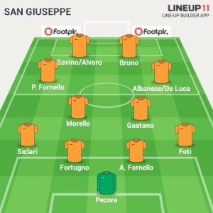 San Giuseppe - Africo, probabile