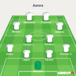 probabile formazione aurora 15-16